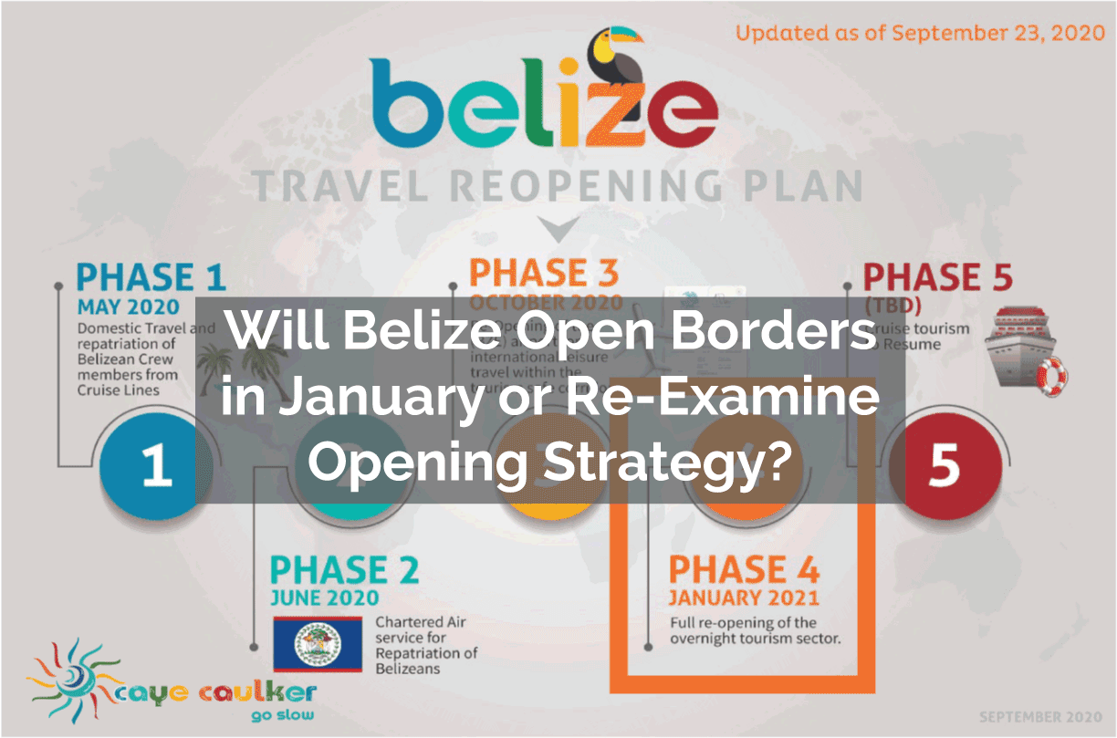 Belize Travel Reopening Plan