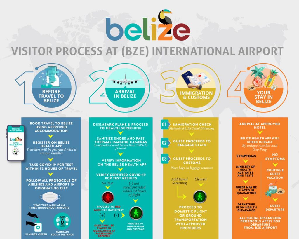 Belize Flights Arrival Process