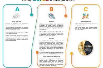 Belize Entry Requirements